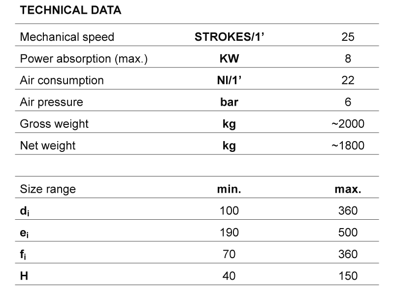 DEMACH Type 2 — Dati tecnici